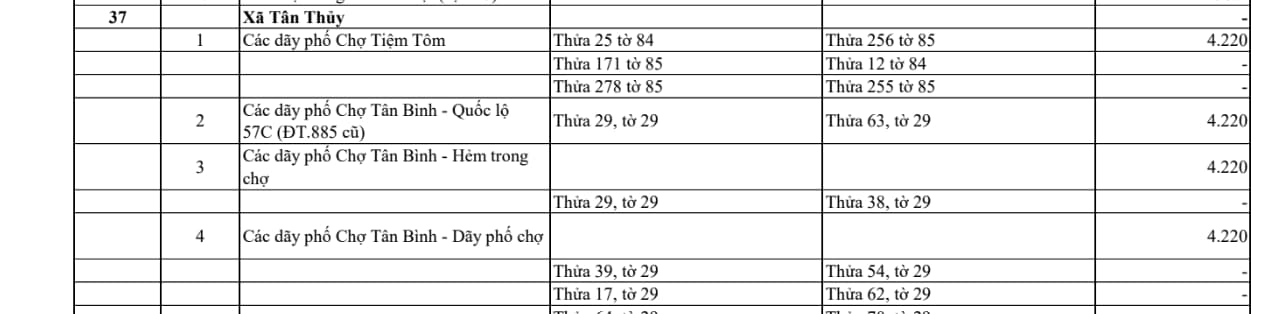 xã tân thủy