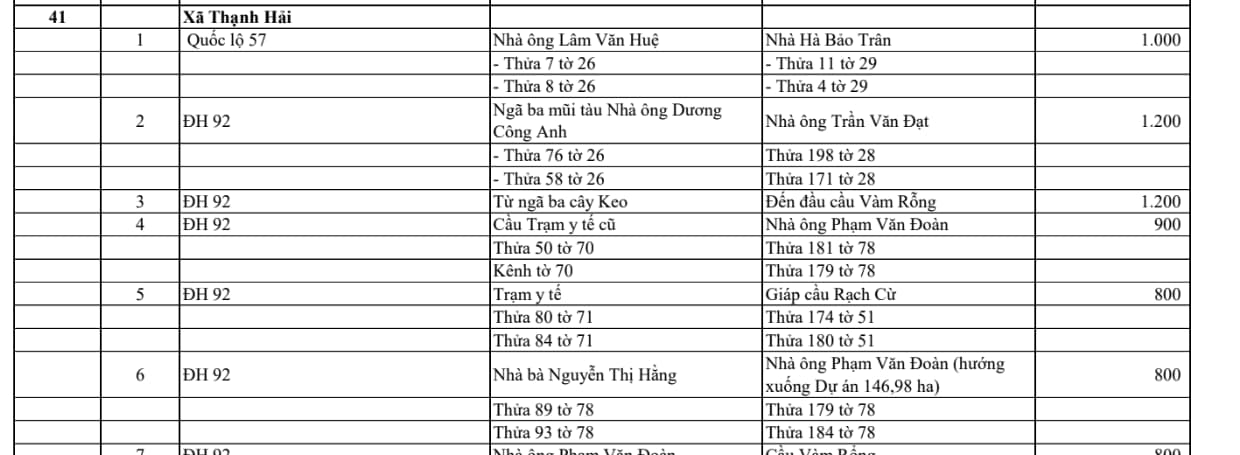 xã thạnh hải