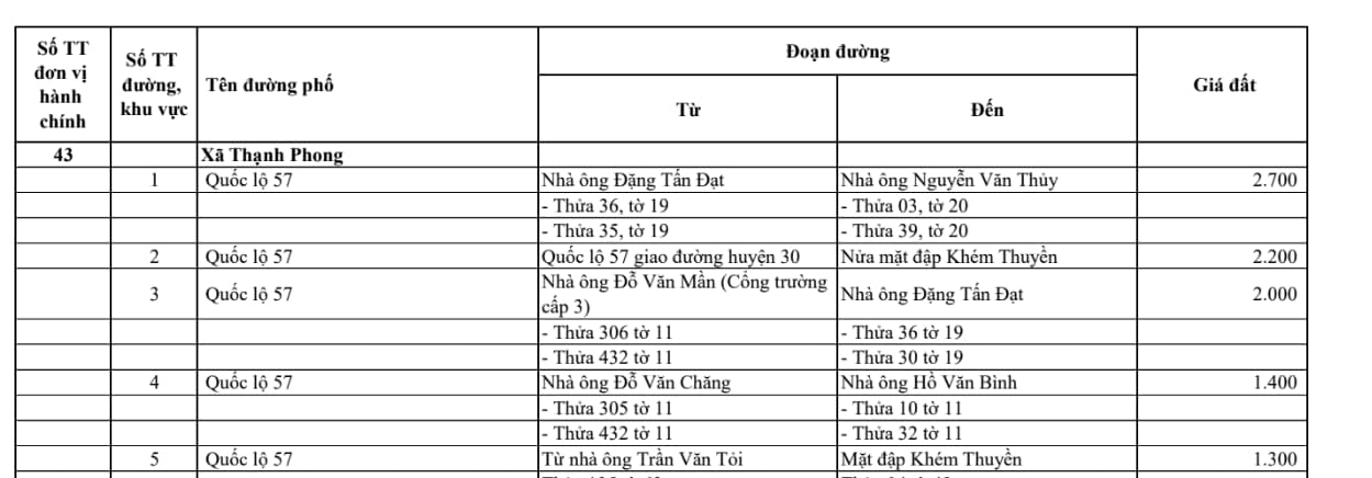xã thạnh phong