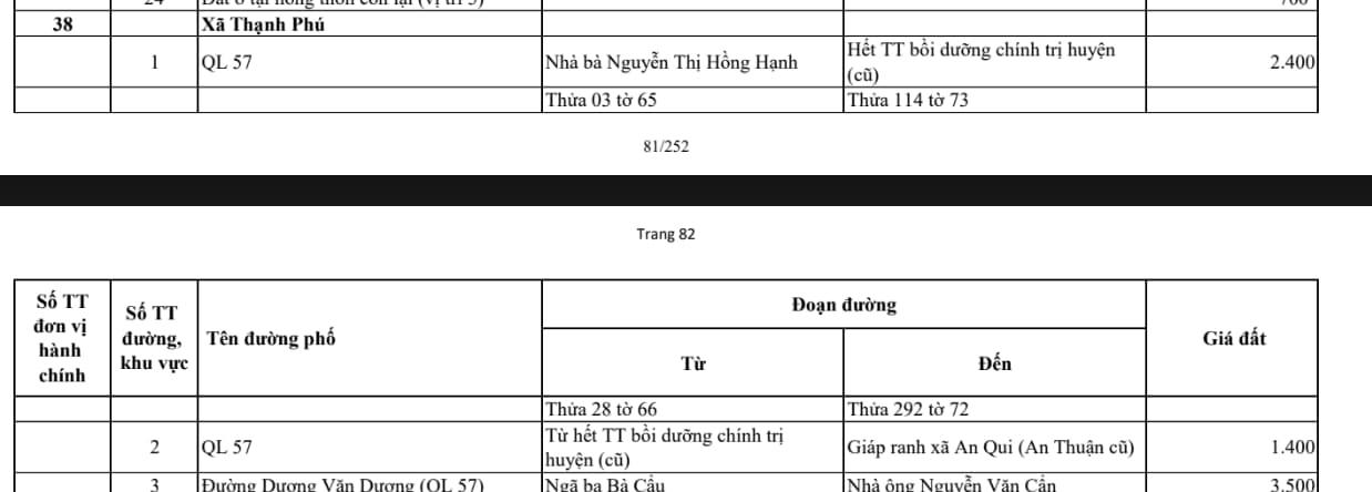 xã thạnh phú