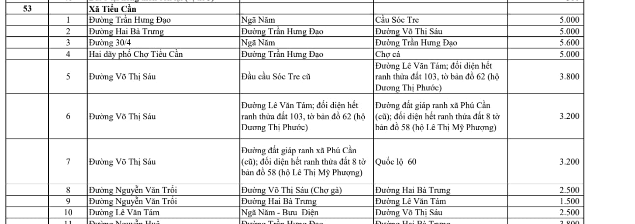 xã tiểu cần