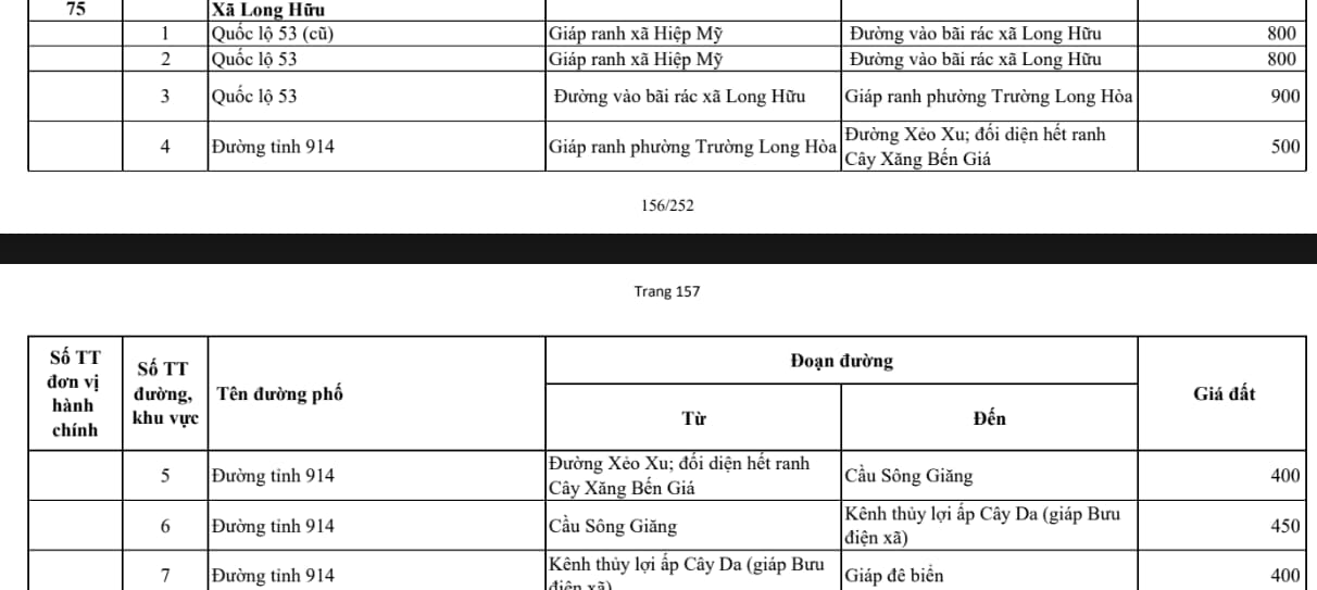 xã long hữu