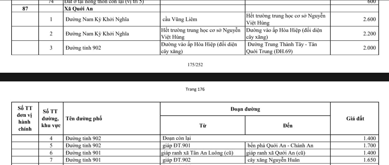 xã quới an