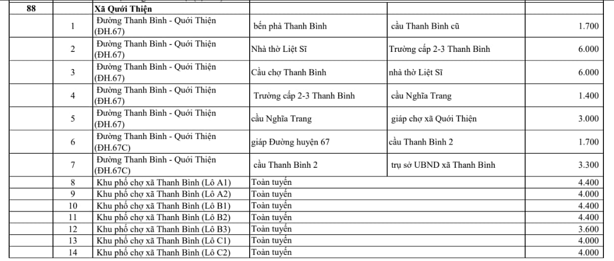 xã quới thiện