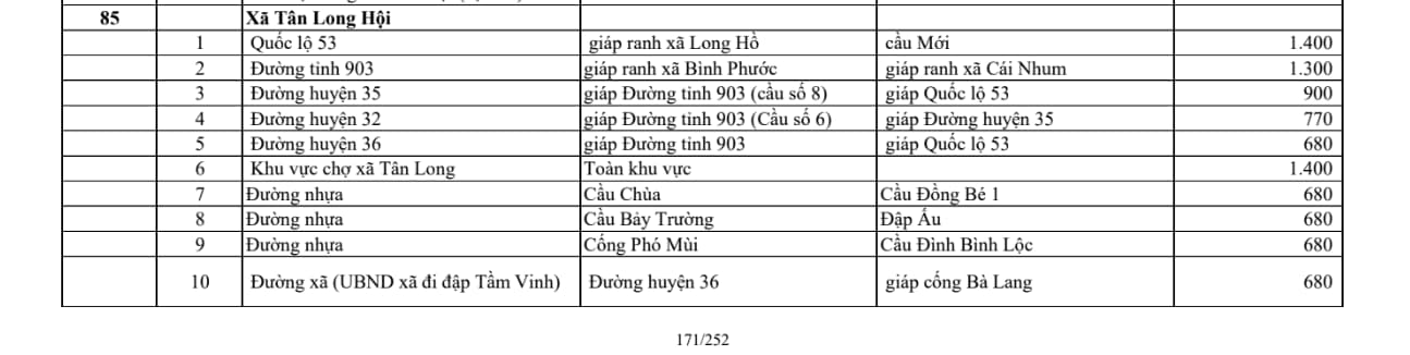 xã tân long hội