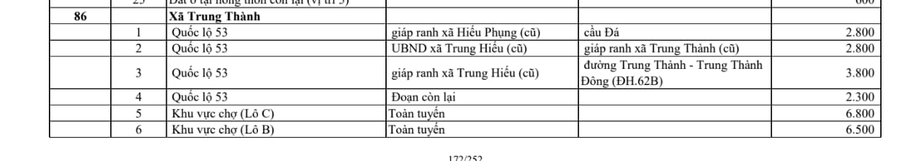 xã trung thành