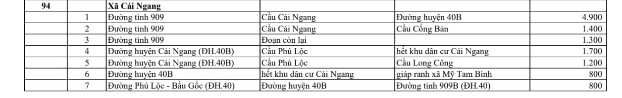 xã cái ngang
