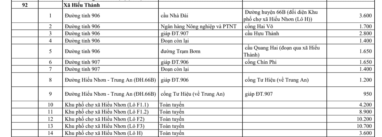 xã hiếu thành