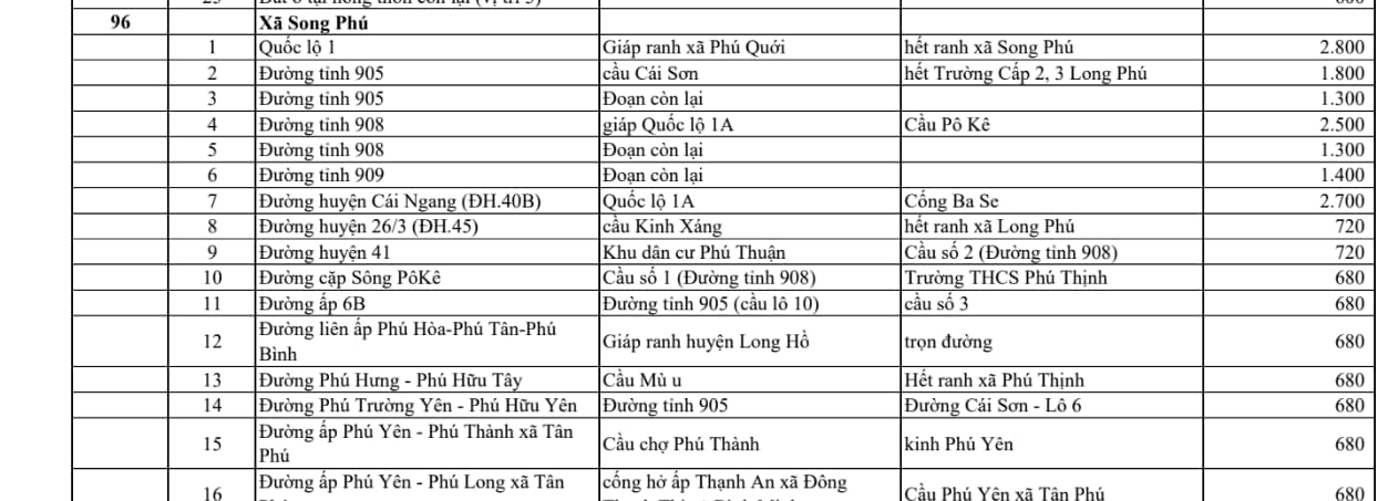 xã song phú