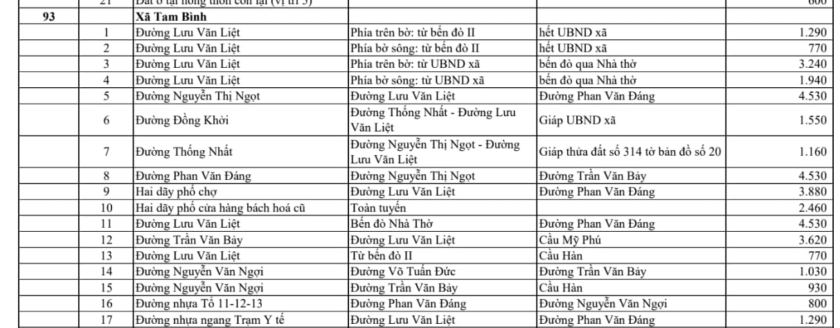 xã tam bình