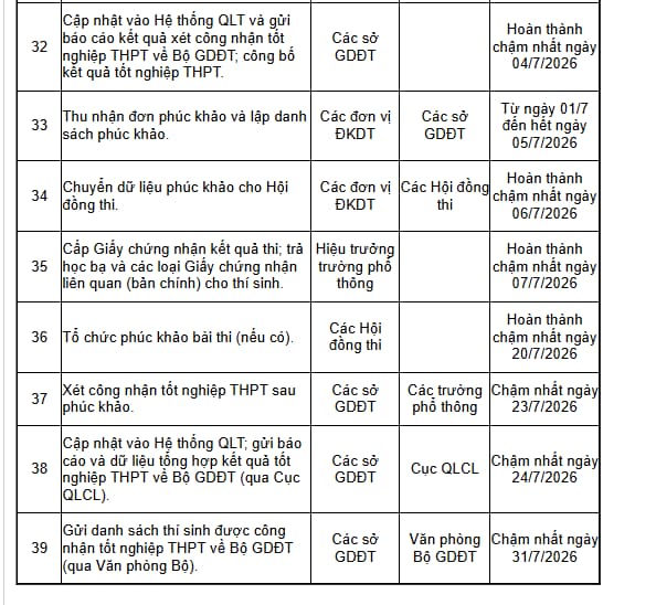 trả học bạ