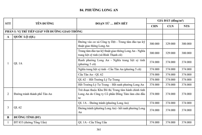 phường lonbg an