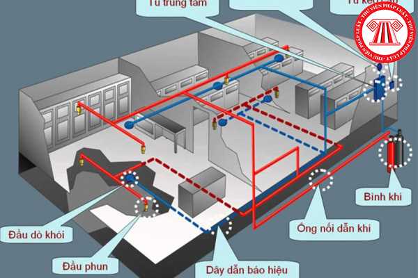 Thẩm duyết thiết kế phòng cháy, chữa cháy 