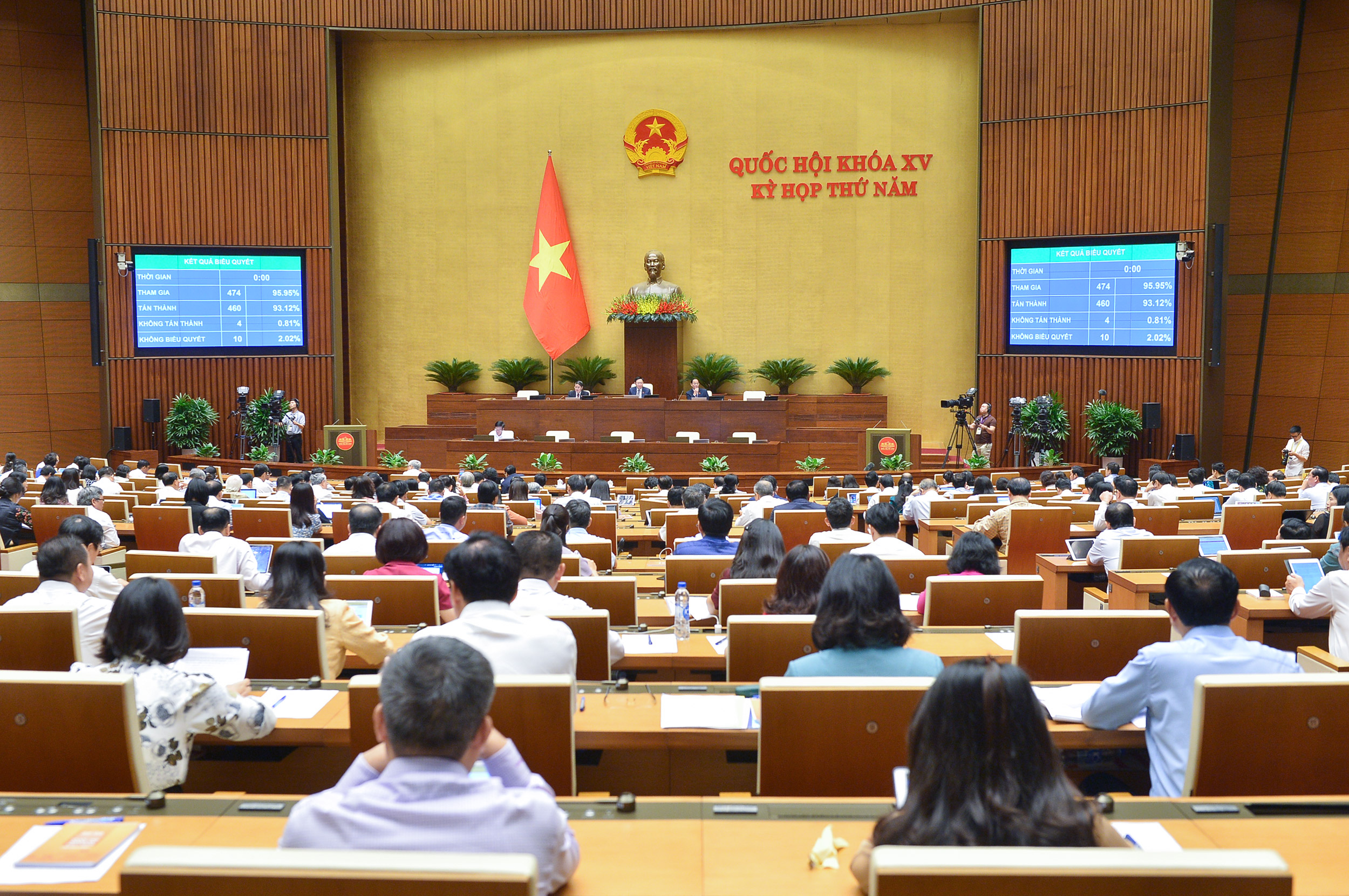 Với đa số đại biểu tham gia biểu quyết tán thành, Quốc hội đã chính thức thông qua Luật Đấu thầu (sửa đổi).