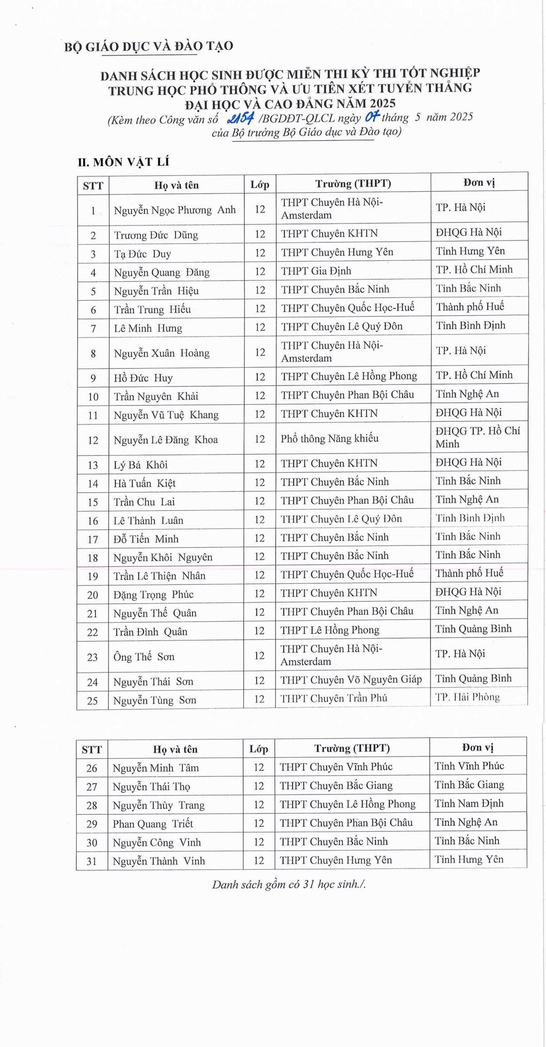 Đã có danh sách học sinh được miễn thi tốt nghiệp THPT và ưu tiên xét tuyển thẳng vào đại học năm 2025