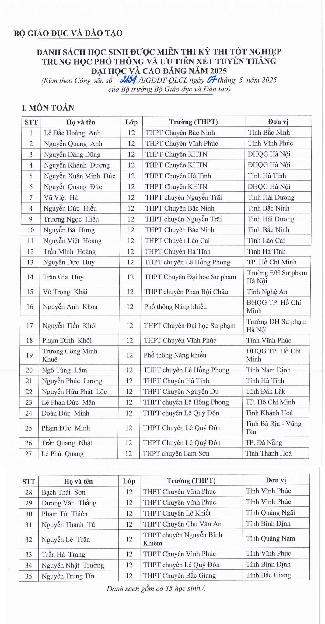 Đã có danh sách học sinh được miễn thi tốt nghiệp THPT và ưu tiên xét tuyển thẳng vào đại học năm 2025