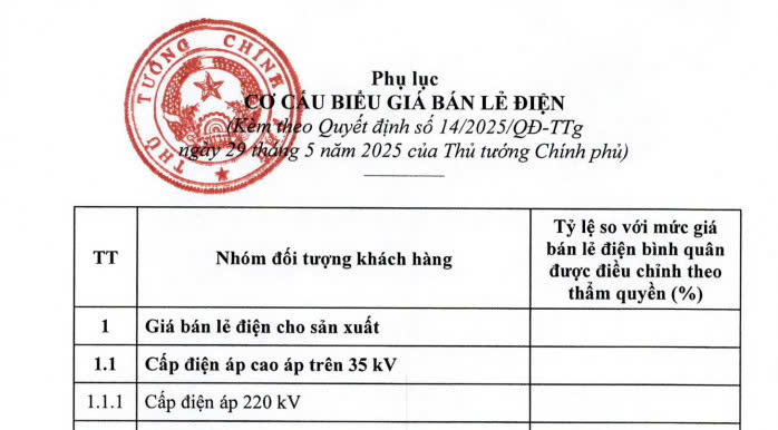 Chính thức đã có cơ cấu biểu giá bán lẻ điện mới áp dụng cho từng đối tượng từ 29/5/2025