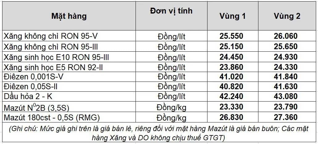 Bảng giá xăng dầu Petrolimex ngày 03/4/2026