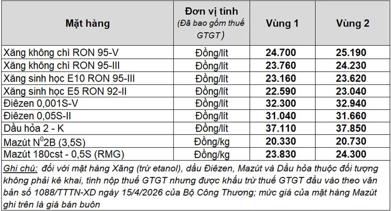 Bảng giá xăng dầu Petrolimex ngày 16/4/2026