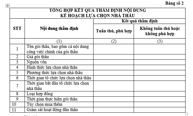 Mẫu bảng tổng hợp kết quả thẩm định nội dung