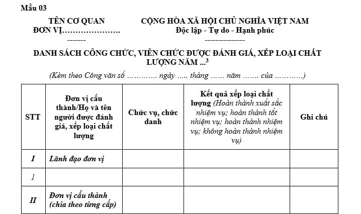 mẫu danh sách công chức viên chức được đánh giá xếp loại chất lượng