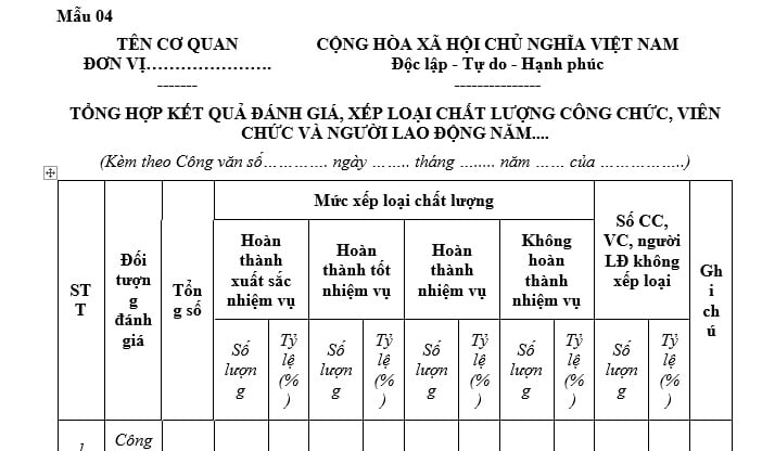 mẫu tổng hợp kết quả đánh giá xếp loại chất lượng công chức