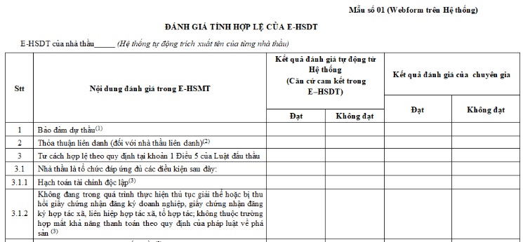 Mẫu bảng đánh giá tính hợp lệ