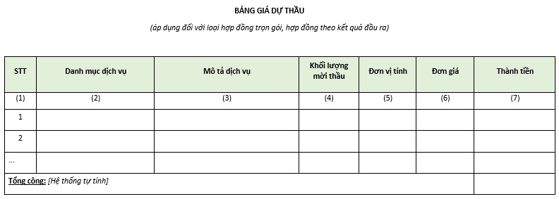 Mẫu bảng giá dự thầu