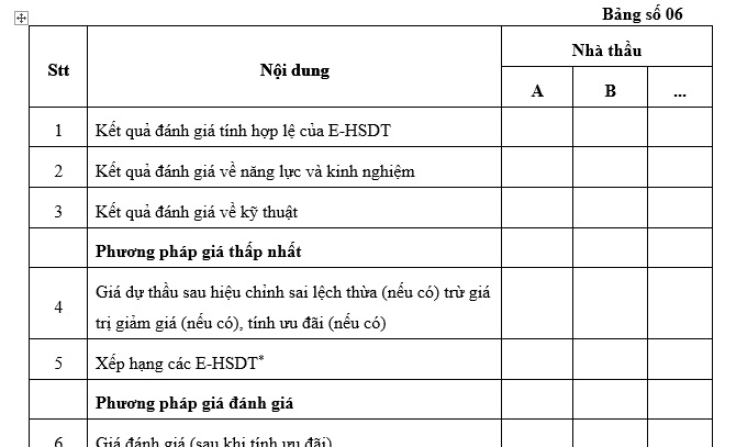 Mẫu bảng tổng hợp kết quả đánh giá hồ sơ dự thầu