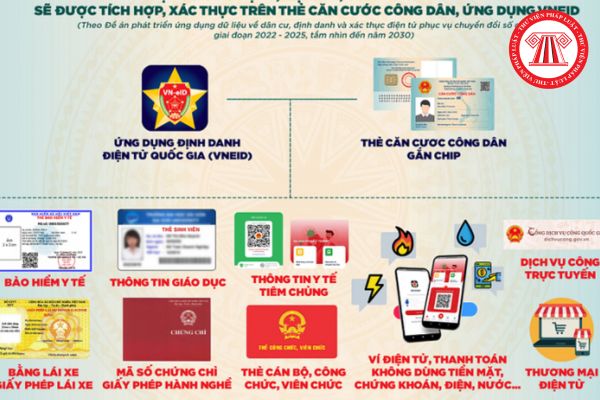 Việc khai thác sử dụng thông tin về cư trú của công dân trong Cơ sở dữ liệu quốc gia về dân cư được thực hiện bằng phương thức nào?