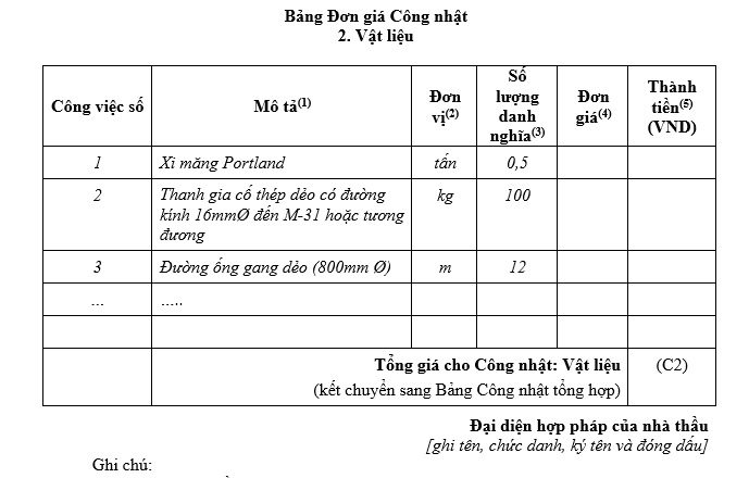 Mẫu bảng kê công nhật