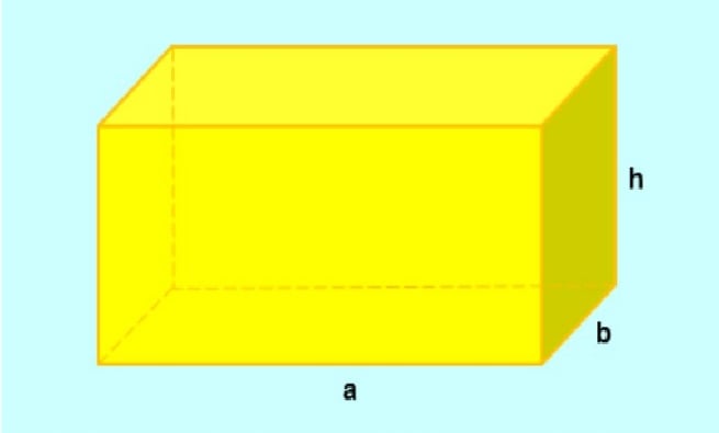 diện tích toàn phần