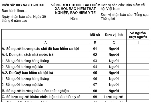 Báo cáo thống kê 003