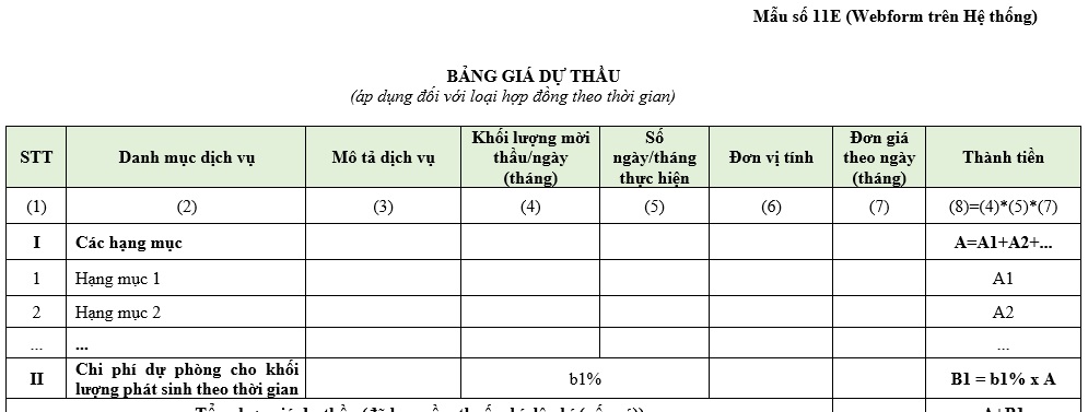 Mẫu bảng giá dự thầu số 11e