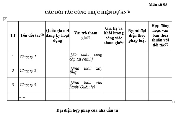 Mẫu bảng kê khai các đối tác cùng thực hiện dự án