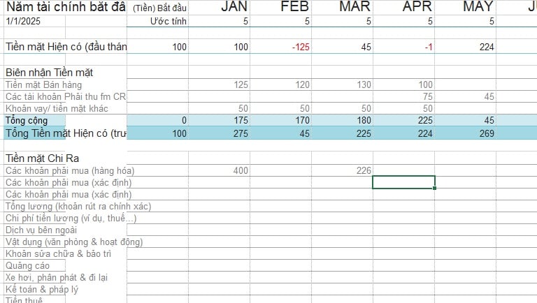 mẫu báo cáo dòng tiền file excel