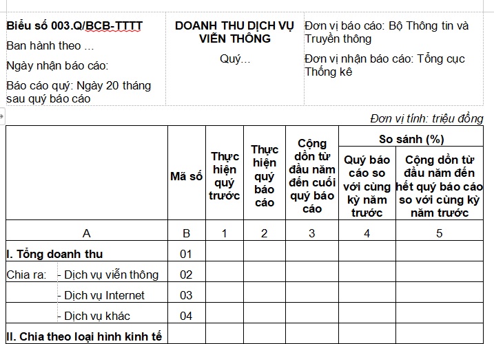 Doanh thu dịch vụ viễn thông