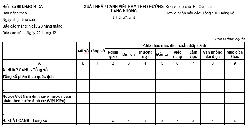 Mẫu báo cáo thống kê hàng tháng về xuất nhập cảnh Việt Nam theo đường hàng không