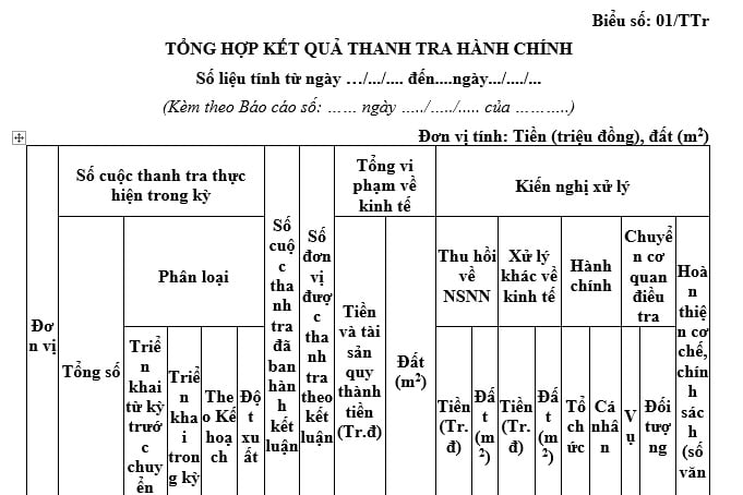 mẫu tổng hợp kết quả thanh tra