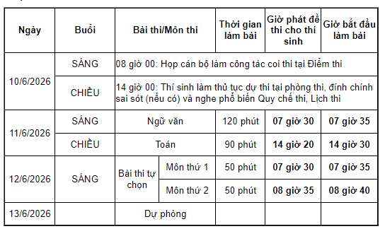 Giấy báo thi bị thất lạc, thí sinh có được tham dự thi tốt nghiệp THPT 2026 không?