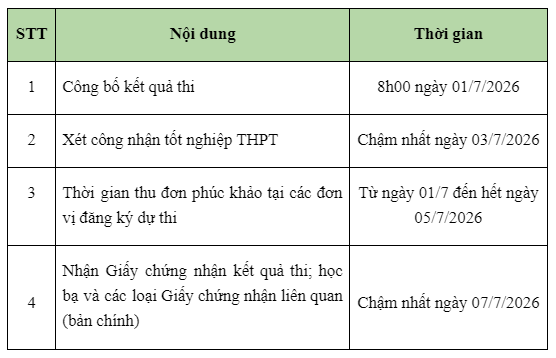 xét tốt nghiệp
