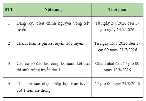 xét tuyển đại học