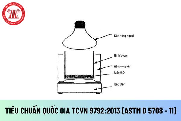 Tiêu chuẩn quốc gia TCVN 9792:2013 (ASTM D 5708 - 11)