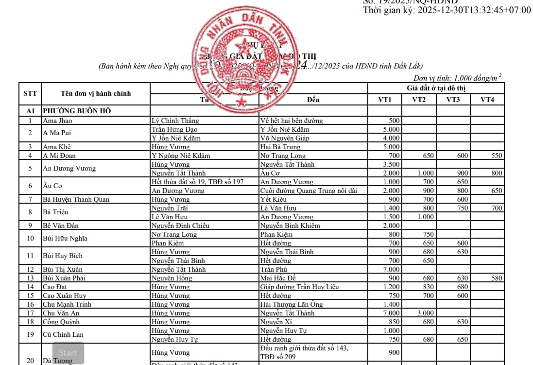 Bảng giá đất ở tại đô thị Đắk Lắk chính thức từ 2026 theo Nghị quyết 19/2025/NQ-HĐND chi tiết ra sao?