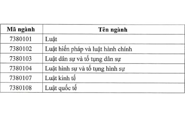 mã ngành