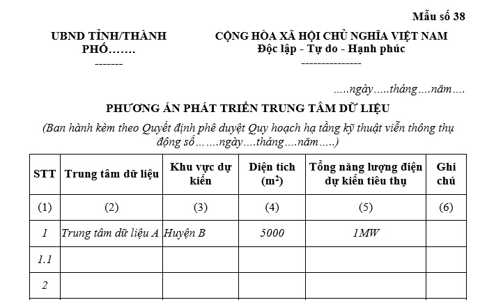 Mẫu phương án phát triển trung tâm dữ liệu? Tải về?