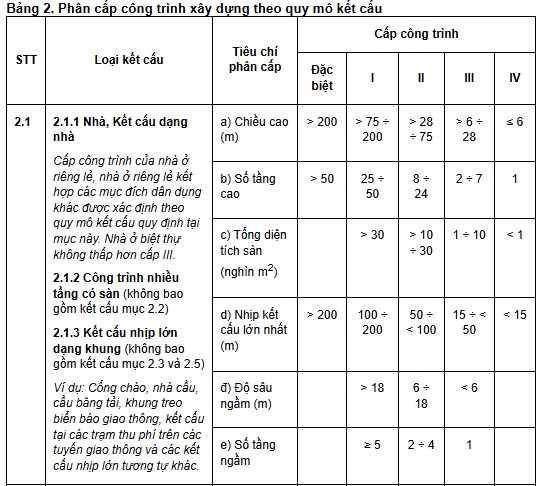 Nhà ở riêng lẻ cấp 4 phải có những tiêu chí nào? Nhà ở riêng lẻ được xây dựng nhằm mục đích gì?