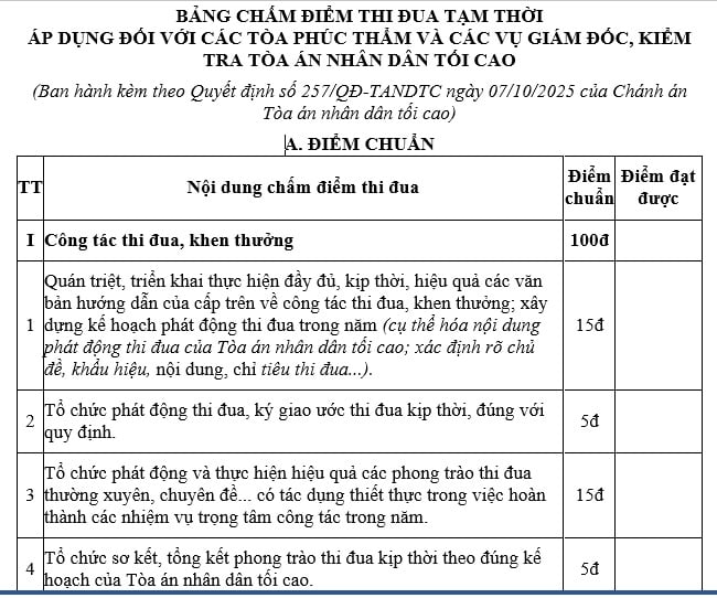 bảng chấm điểm