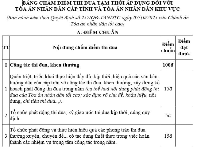bảng chấm điểm
