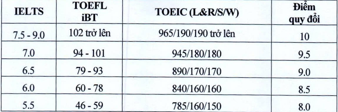 Đề án tuyển sinh Đại học Kinh tế Quốc dân 2025? Nguyên tắc xét tuyển của Đại học Kinh tế Quốc dân như thế nào?